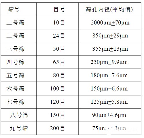 篩網(wǎng)規(guī)格你選對(duì)了嗎？
